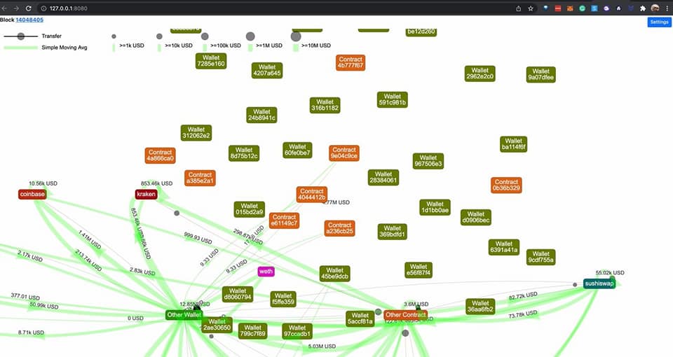 Hình ảnh Money Flow 1
