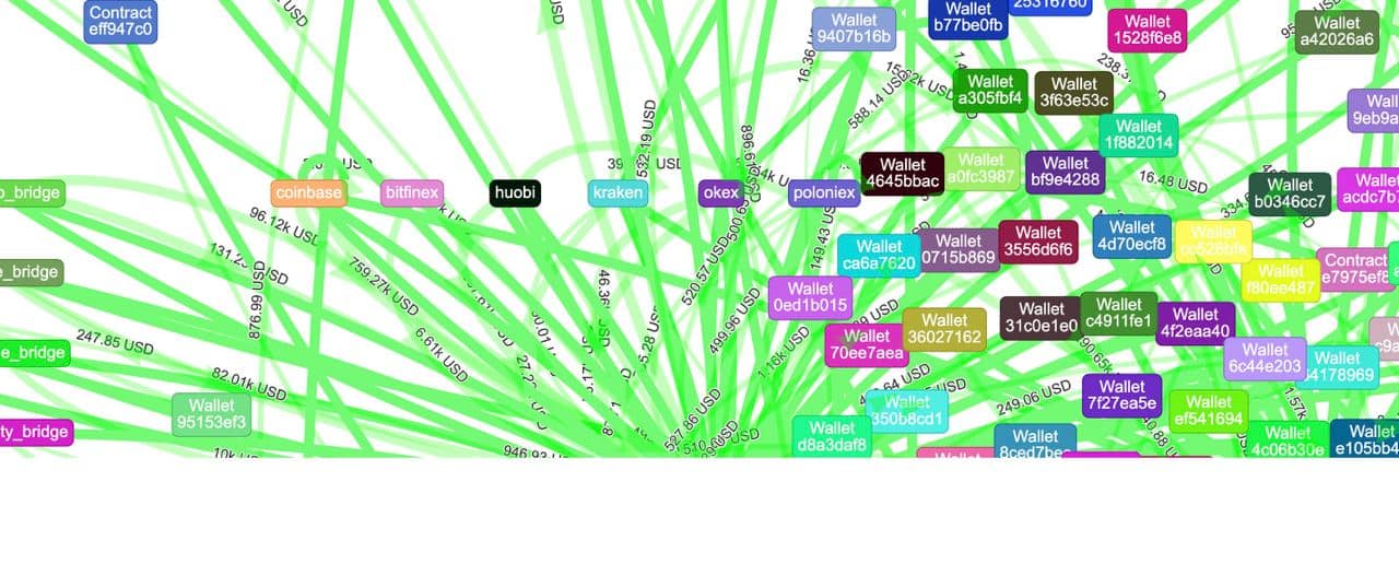 Hình ảnh Money Flow 2