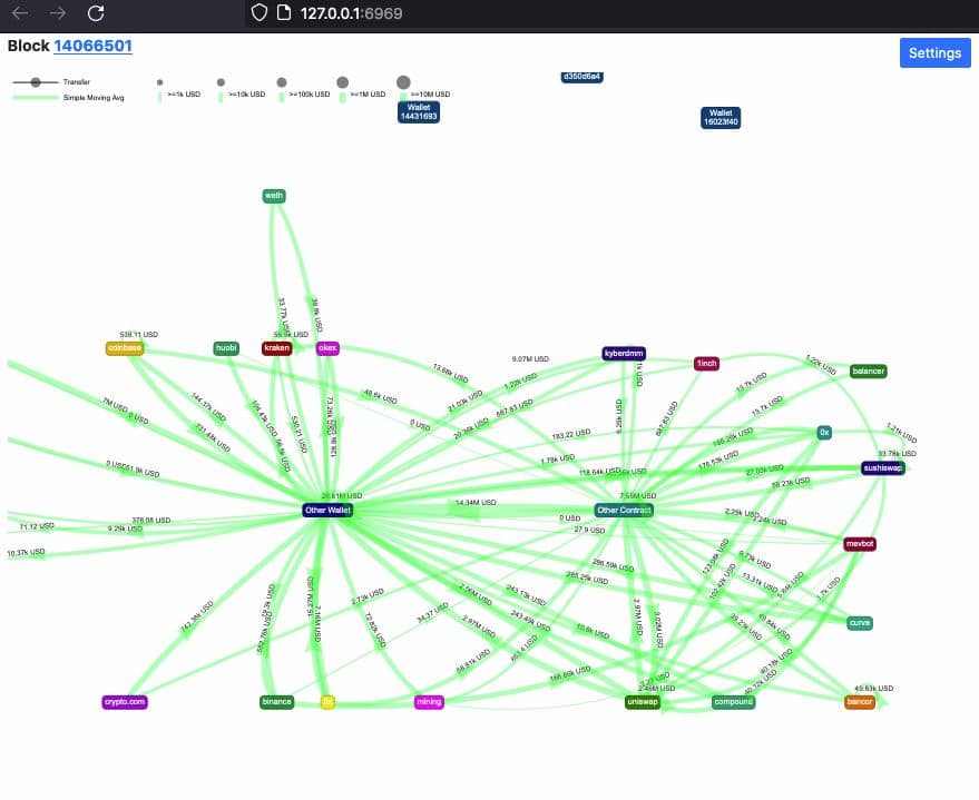 Hình ảnh Money Flow 3
