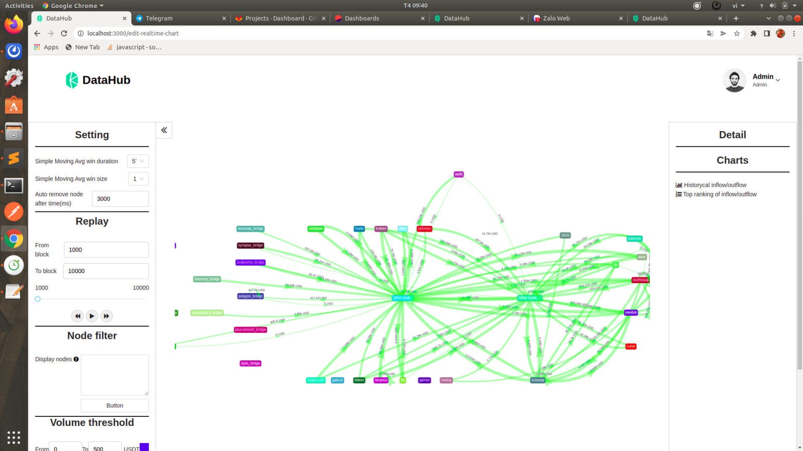 Hình ảnh Money Flow 5